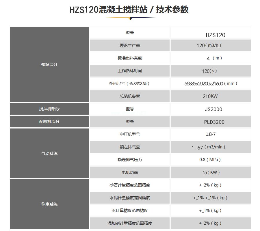 億立120混凝土攪拌站參數(shù)