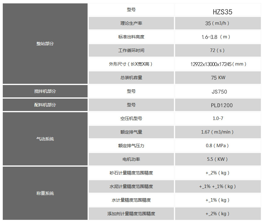 35攪拌站設(shè)備