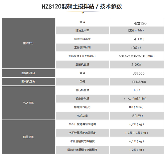 120混凝土攪拌站技術(shù)參數(shù)