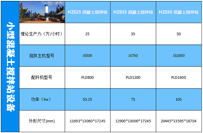 小型混凝土攪拌站設(shè)備技術(shù)參數(shù)大全