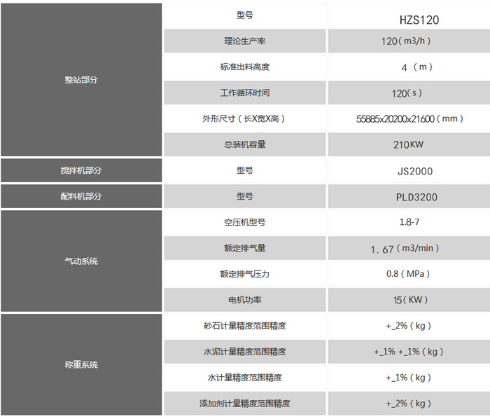 120混凝土攪拌站技術(shù)參數(shù)表 快速了解